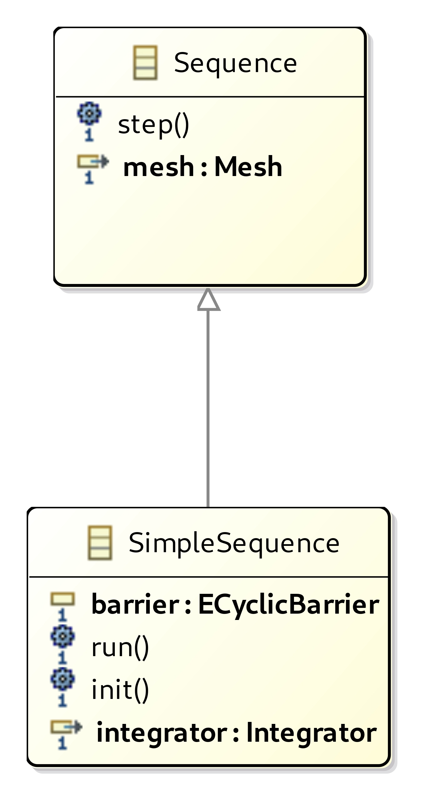 Sequence Package Class Diagram